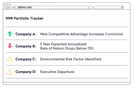 FMOEX investment process